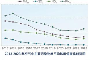 王猛：既然登哥来了就得明确其主控位置 以前卡椒抡是无奈之举